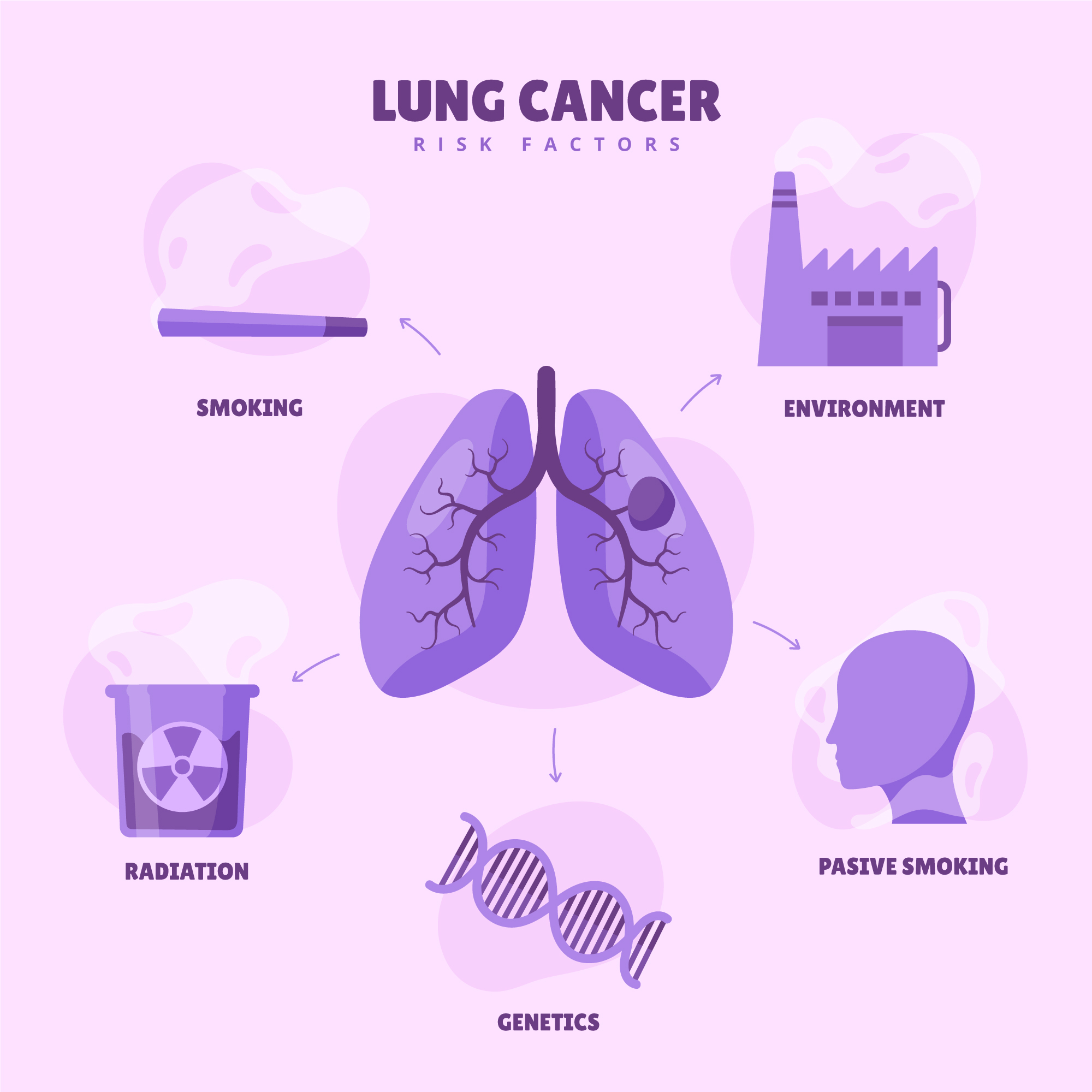 Lung Cancer